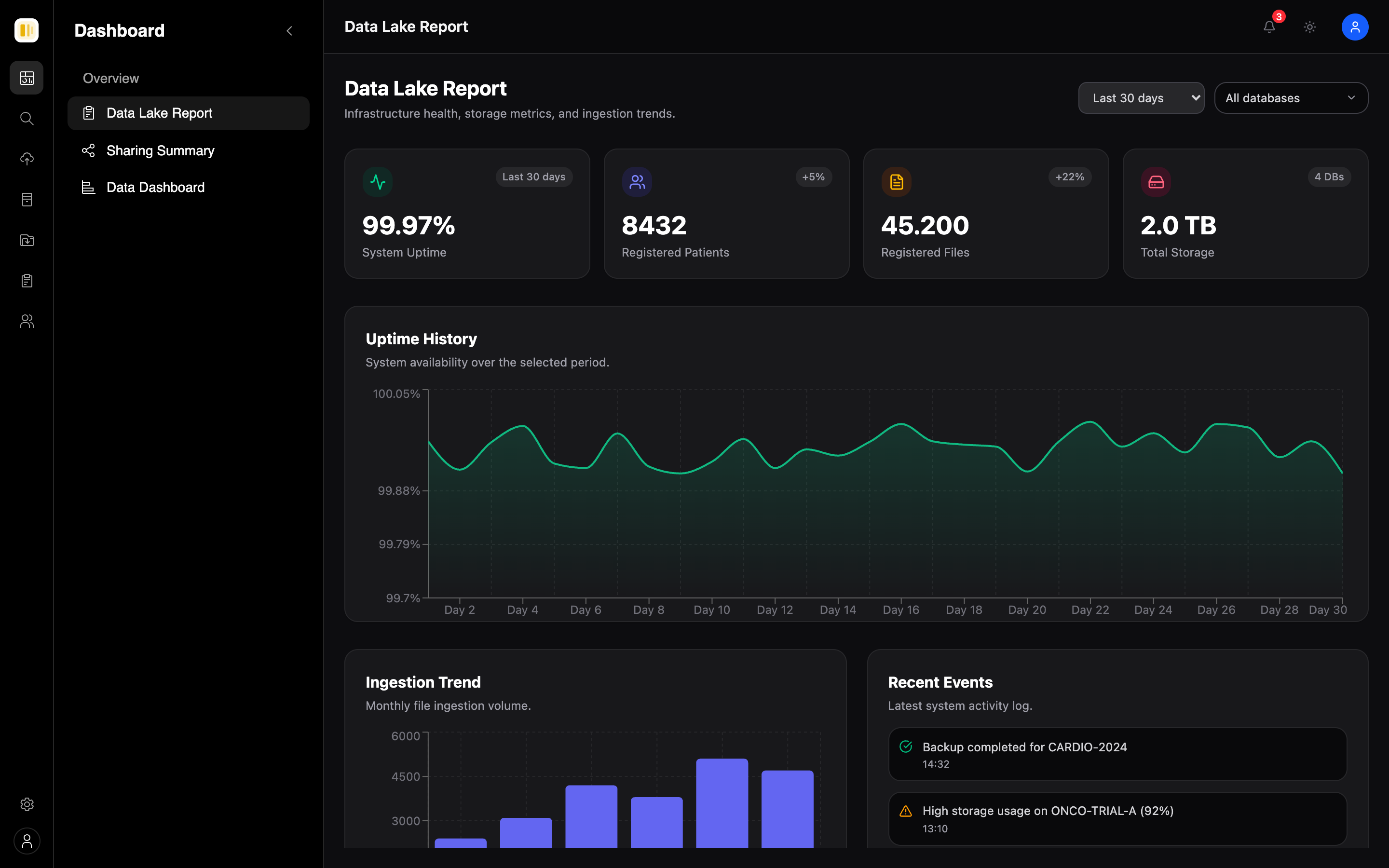 DataHealth — dashboard-report
