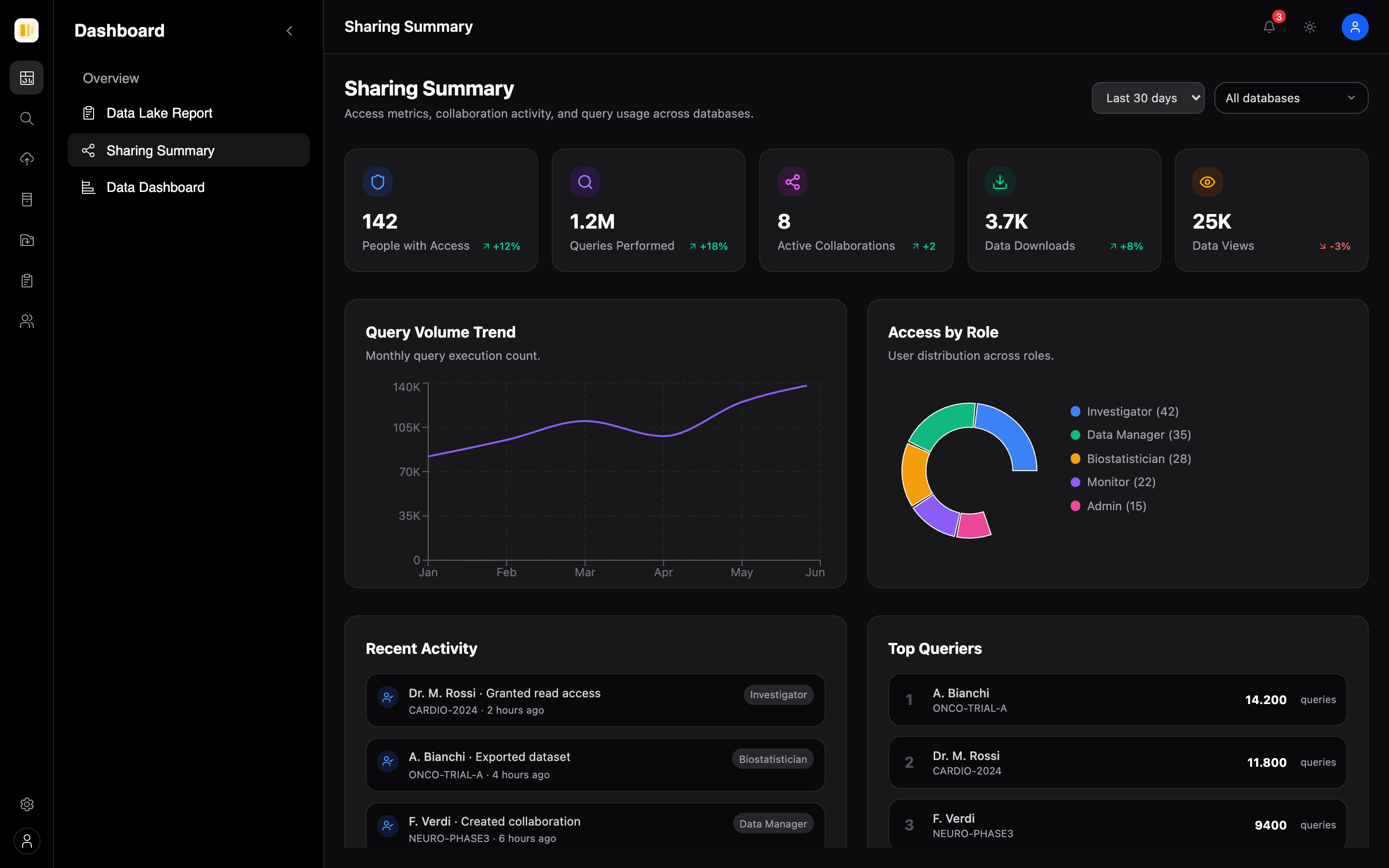 DataHealth — dashboard-sharing